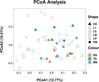 Effect of isolated lactic acid bacteria on the quality and bacterial diversity of native grass silage